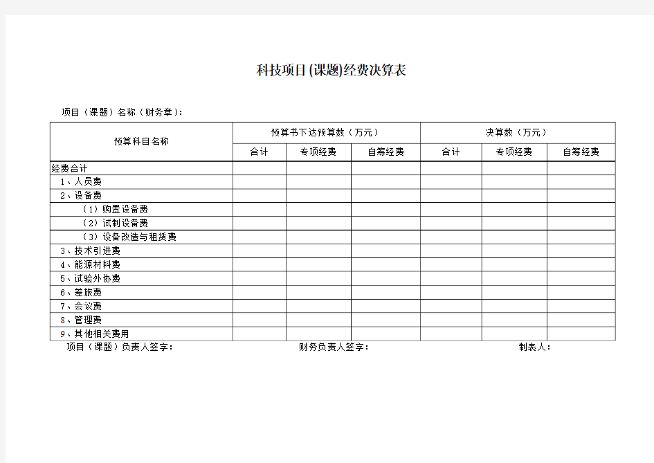 科技项目(课题)经费决算表