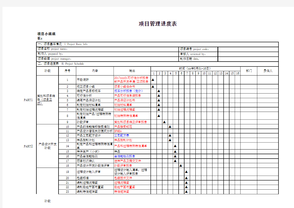 项目管理进度表模板(全流程)