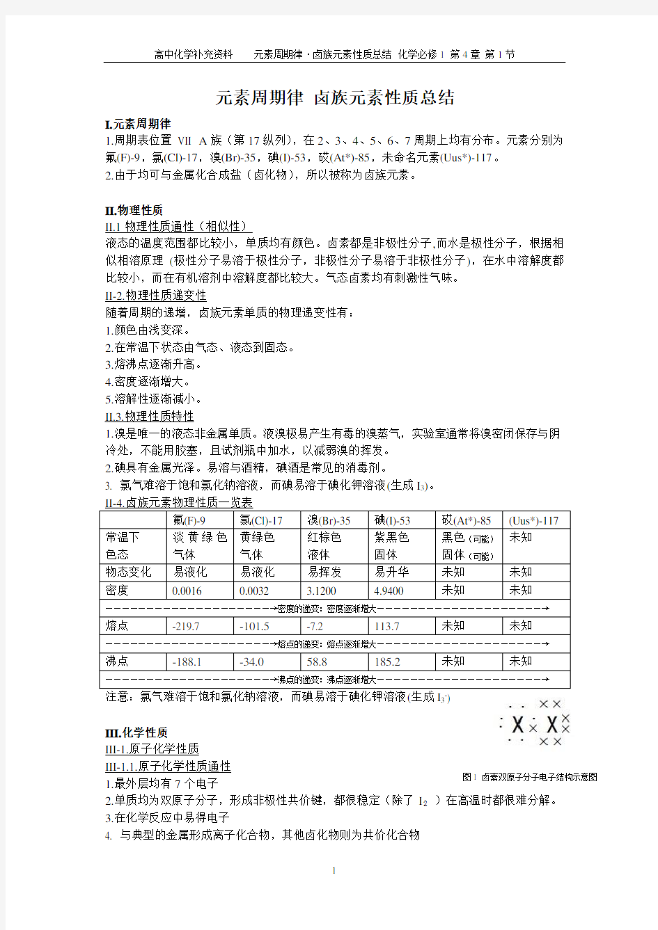 卤族元素性质总结资料