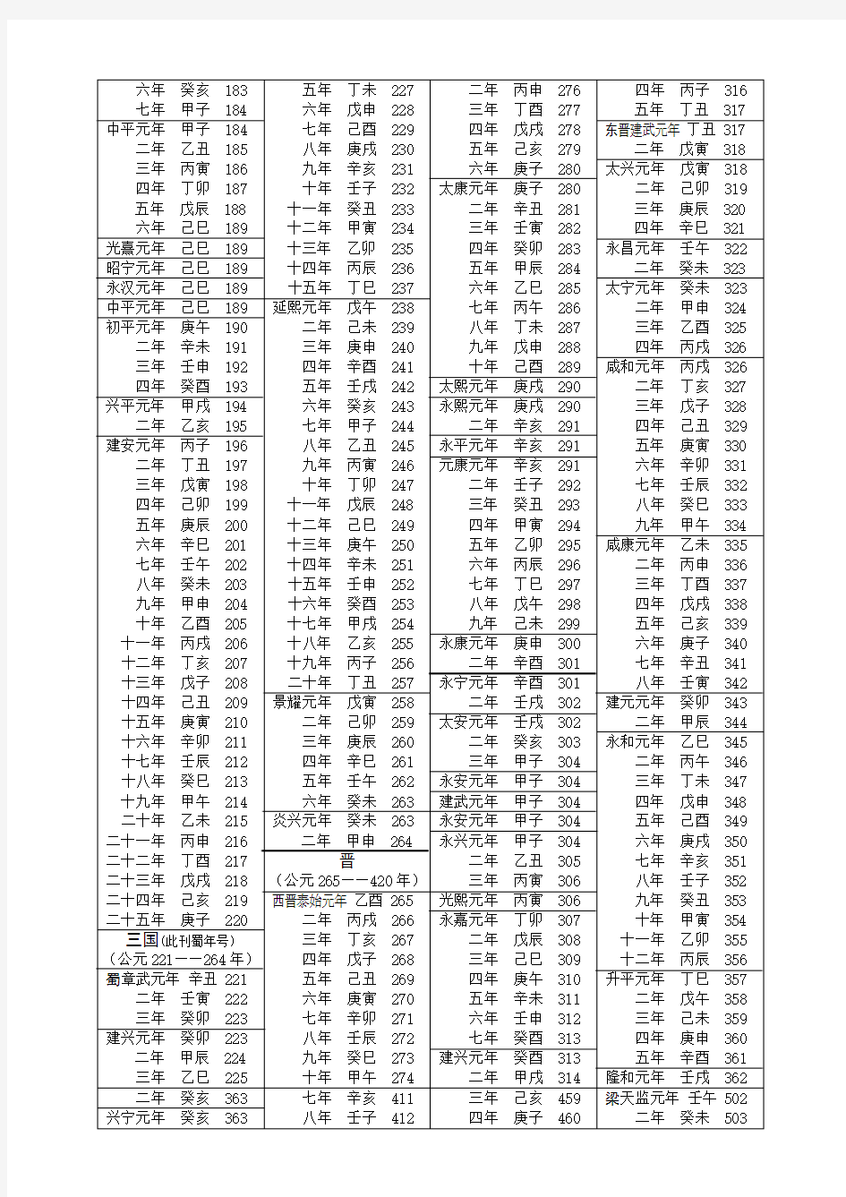 中国历史年号干支与公元纪年对照表(从公元元年起)