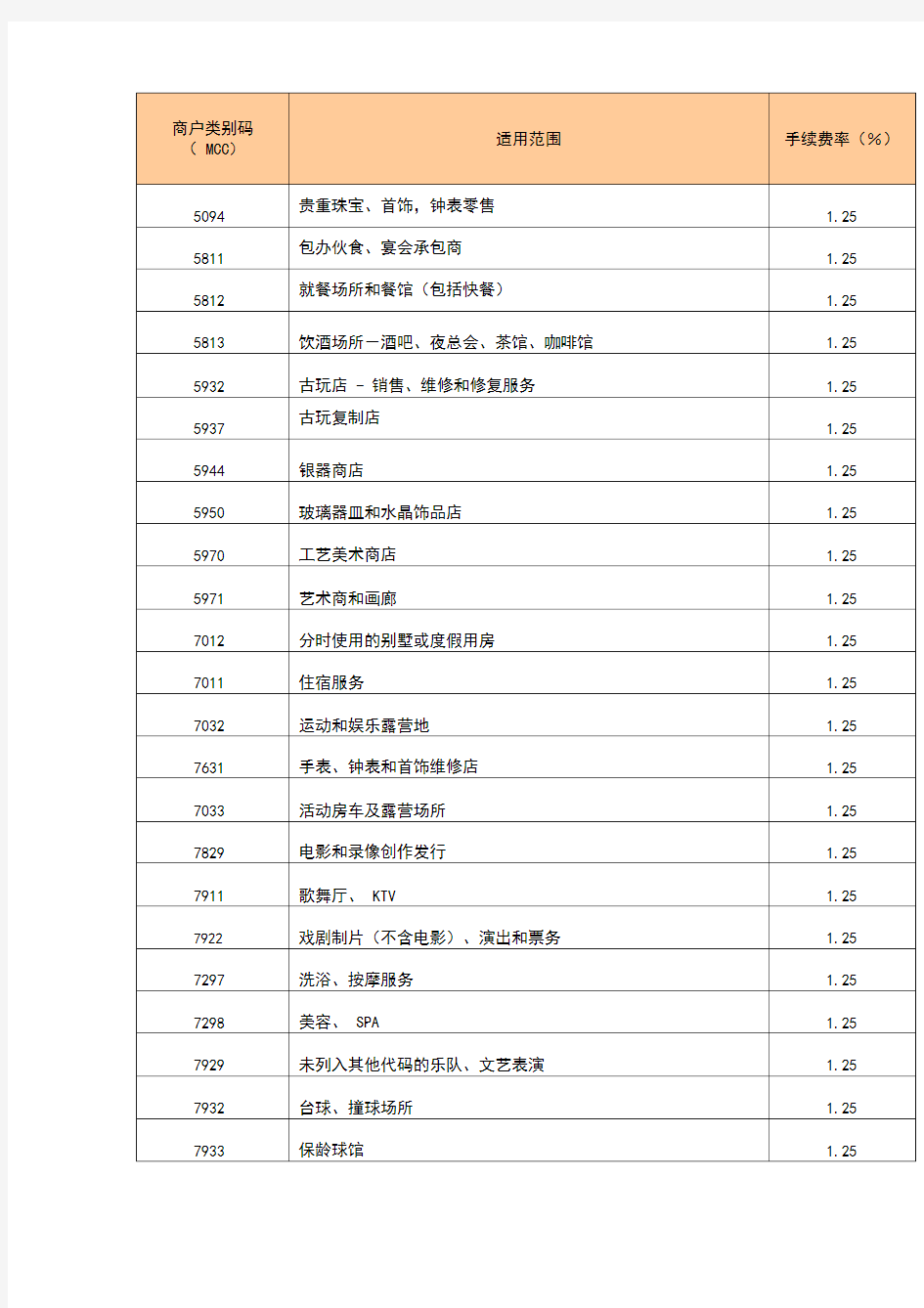 各行业-MCC最新详细费率表