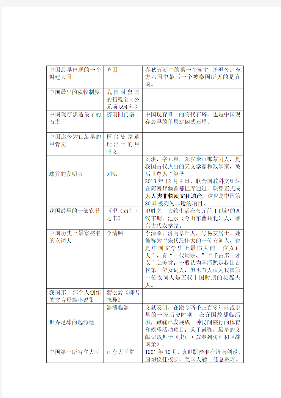 (完整版)山东省情及精选试题