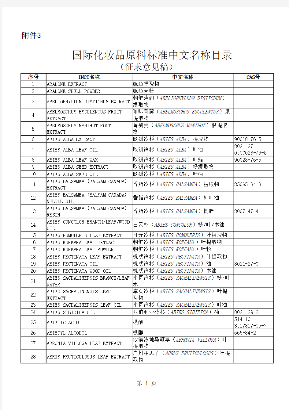 国际化妆品原料标准中文名称目录(2018,征求意见稿)