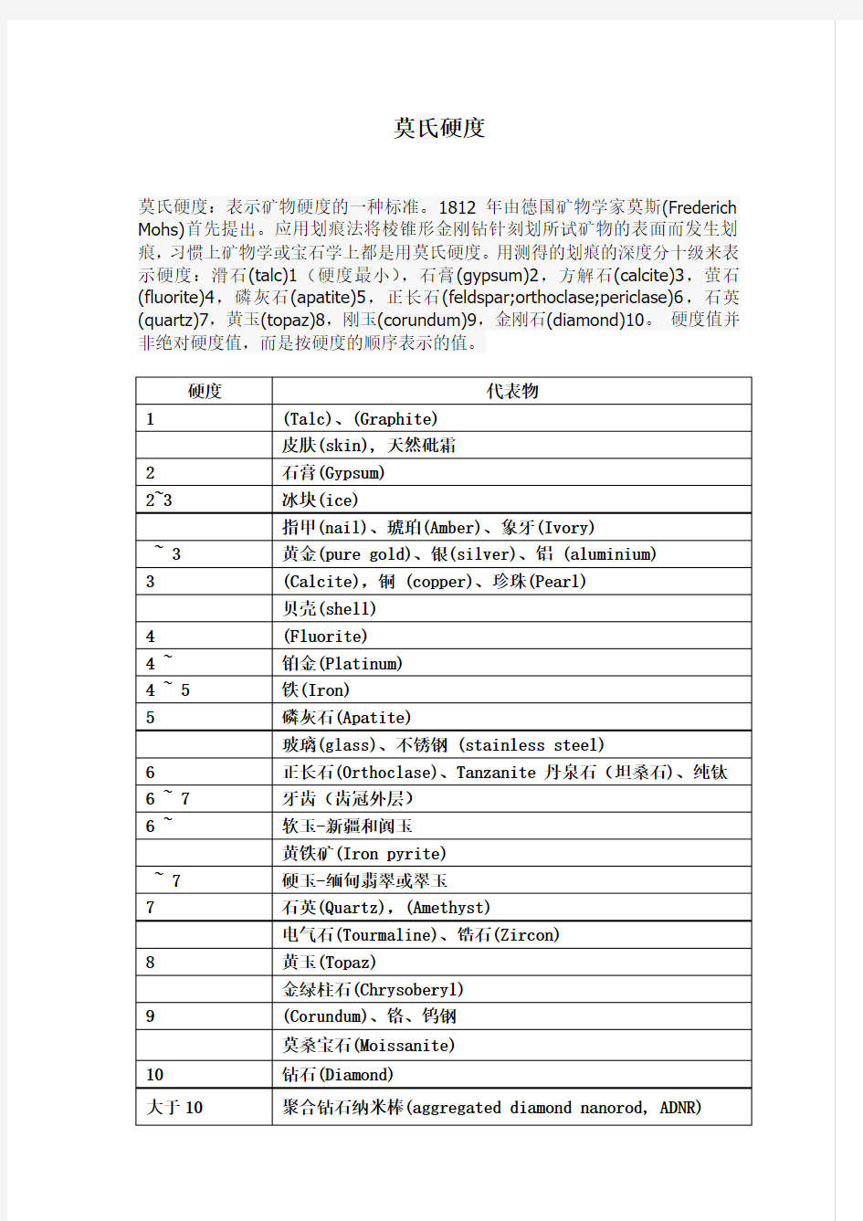 莫氏硬度对照表