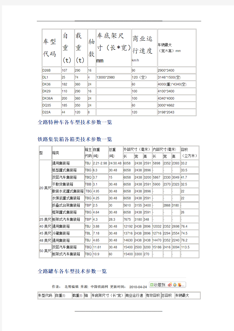 全路货车车型参数一览