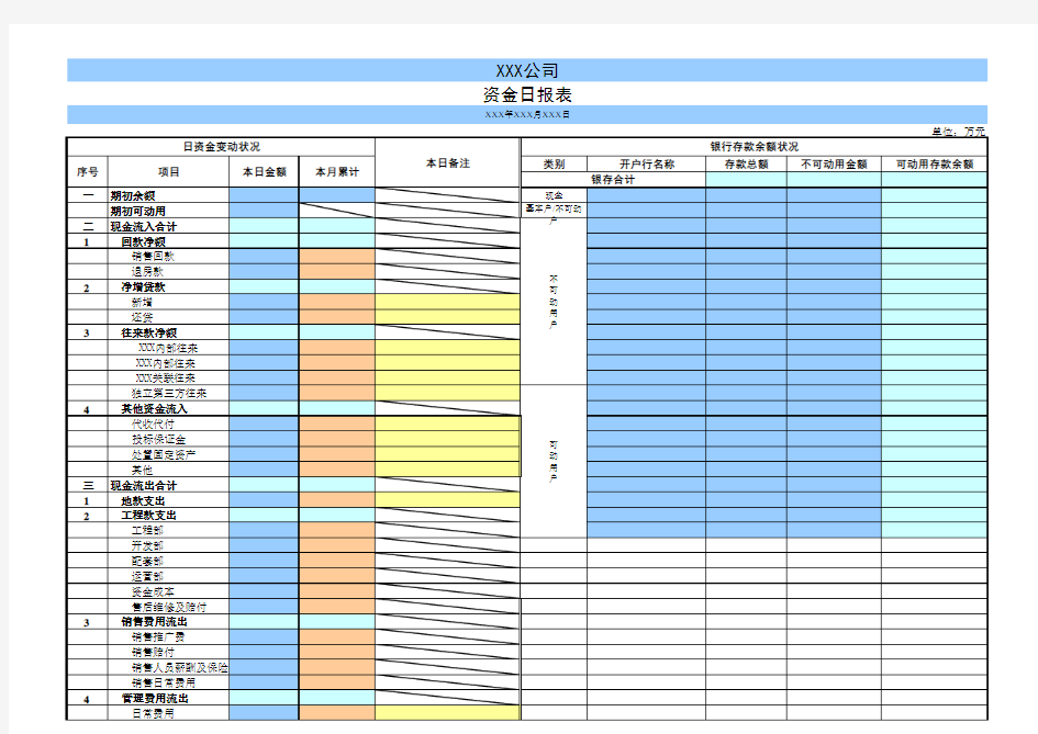 适用于各类型企业的资金日报表.xls