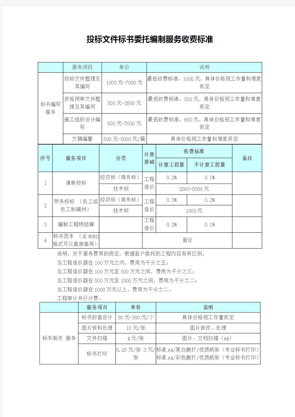 投标书委托编制服务收费标准