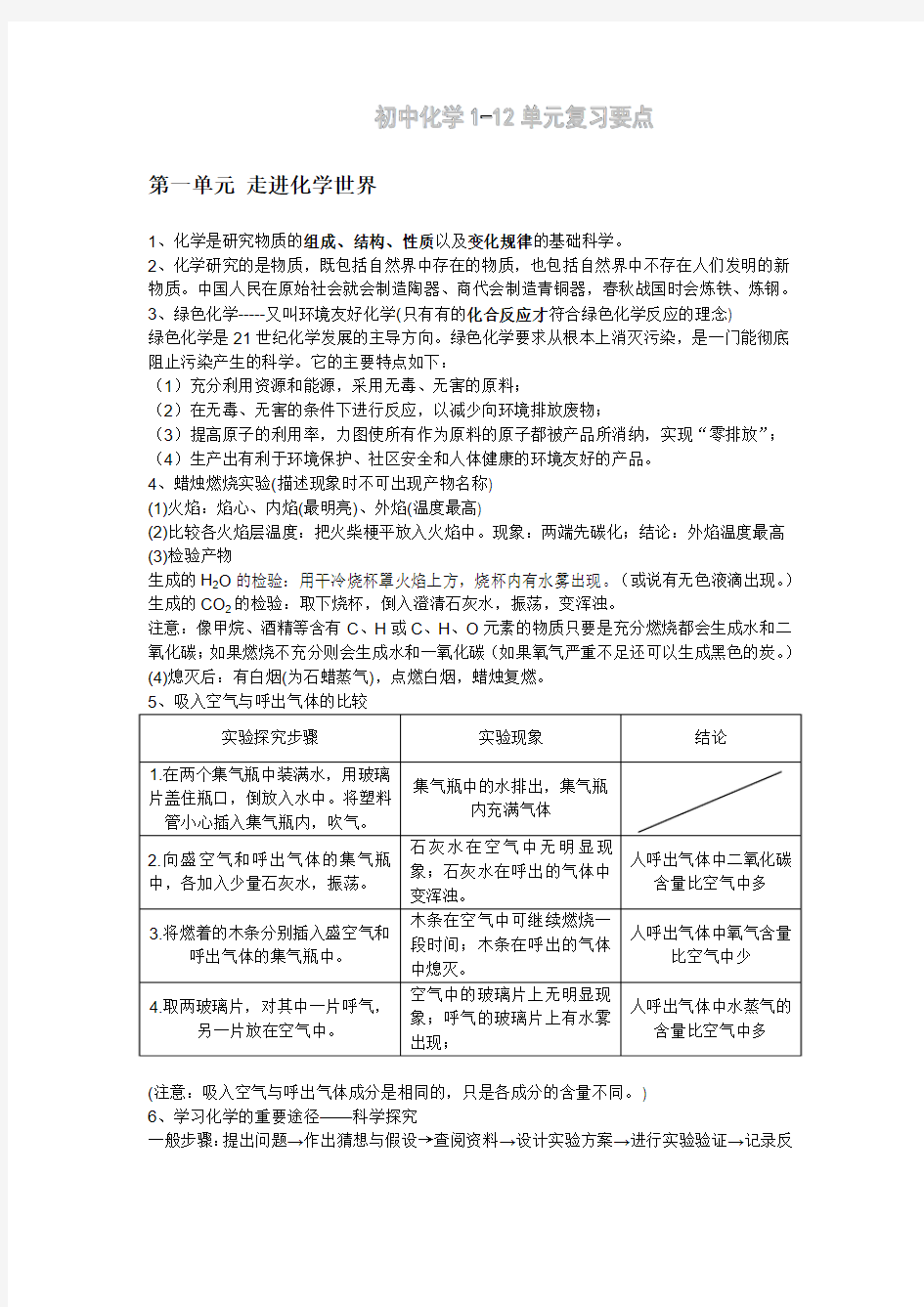 初中化学1--12单元知识点复习汇总