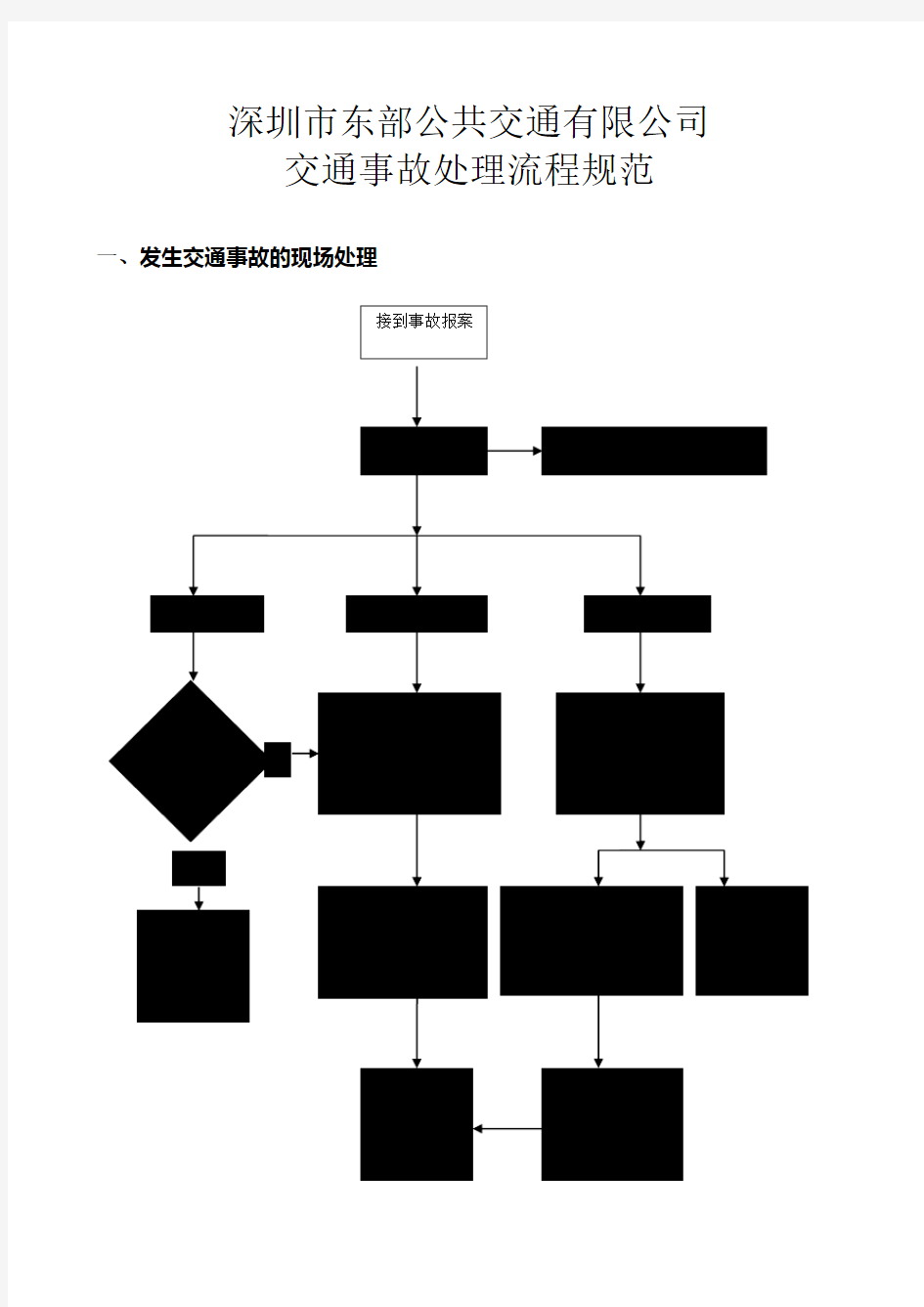 交通事故处理制度