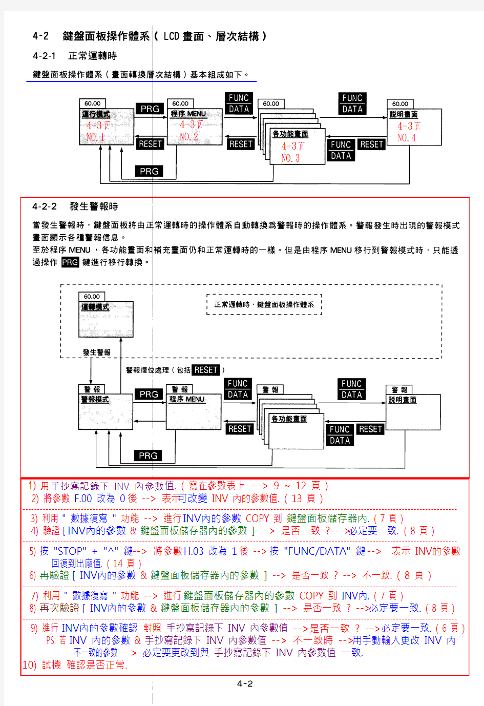 富士变频器 G P 参数设定方法