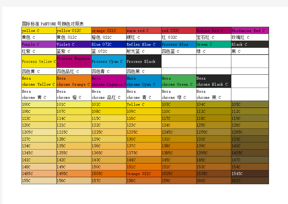 国际标准PANTONE颜色对照表