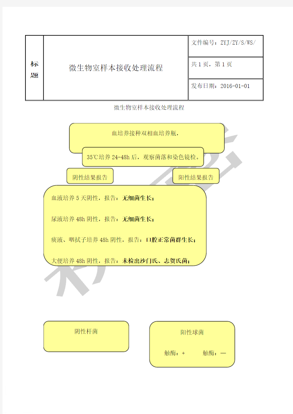 微生物标本操作流程