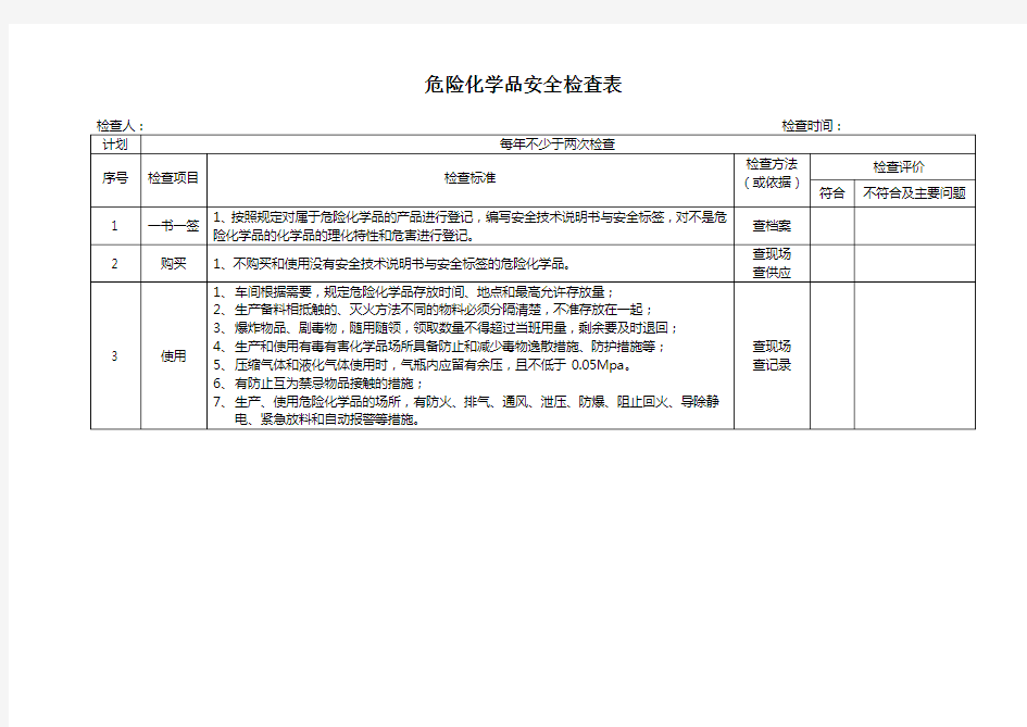 危险化学品安全检查表