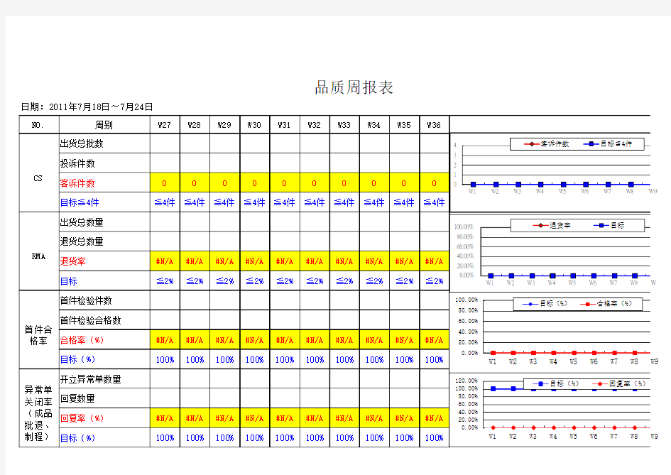 品质周报表(含附属全套EXCEL表)