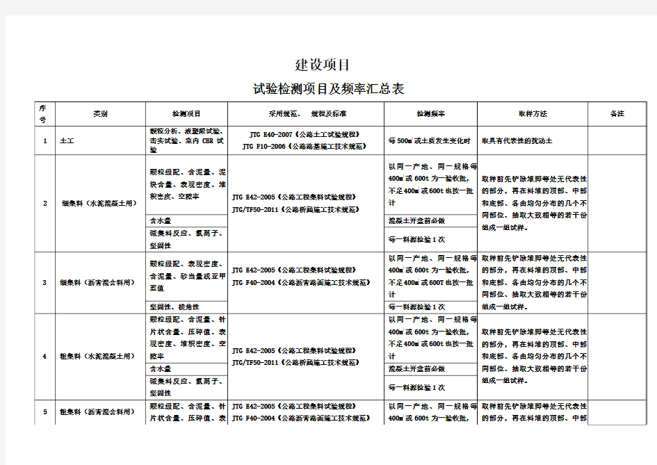 试验检测项目及频率汇总表