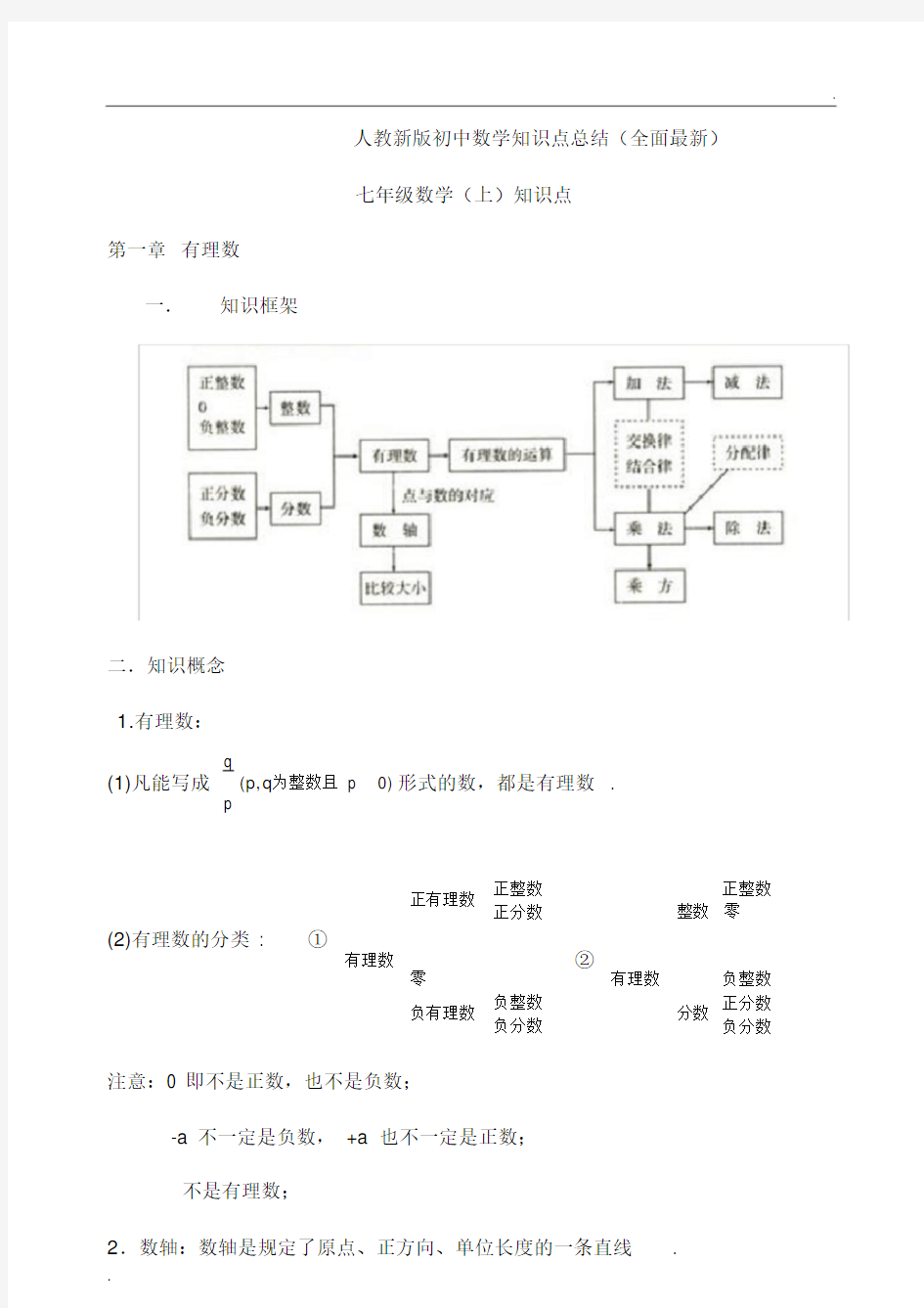 人教最新版初中数学知识点总结(全面)