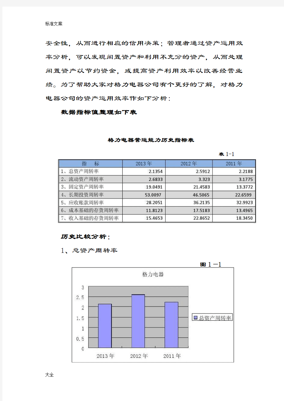 格力电器营运能力分析报告