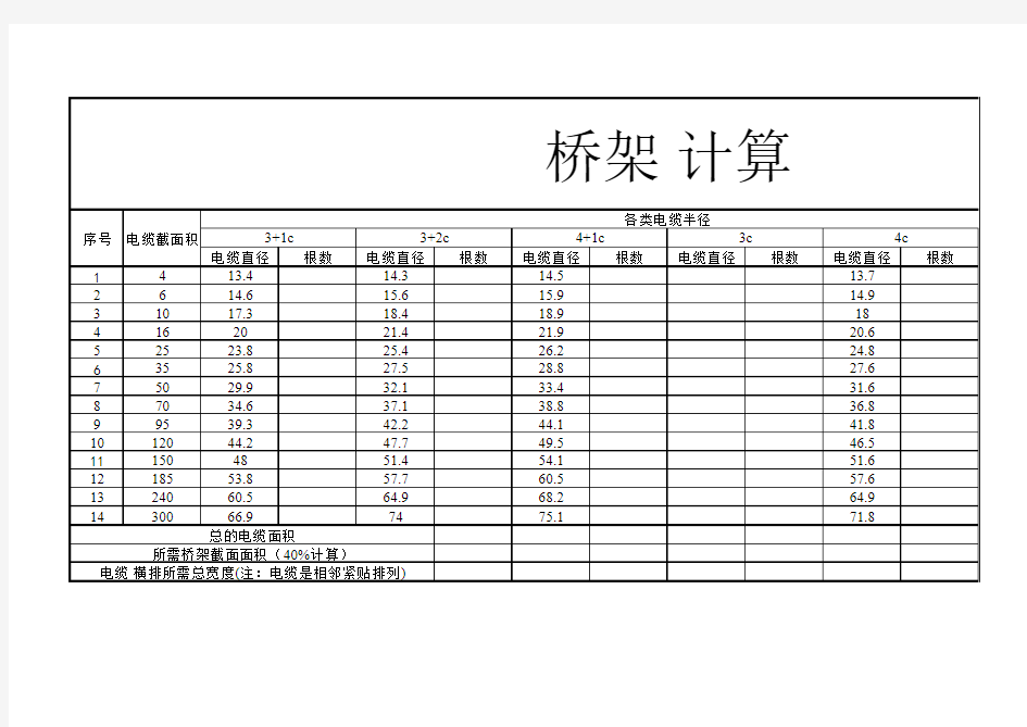 电缆桥架选型表