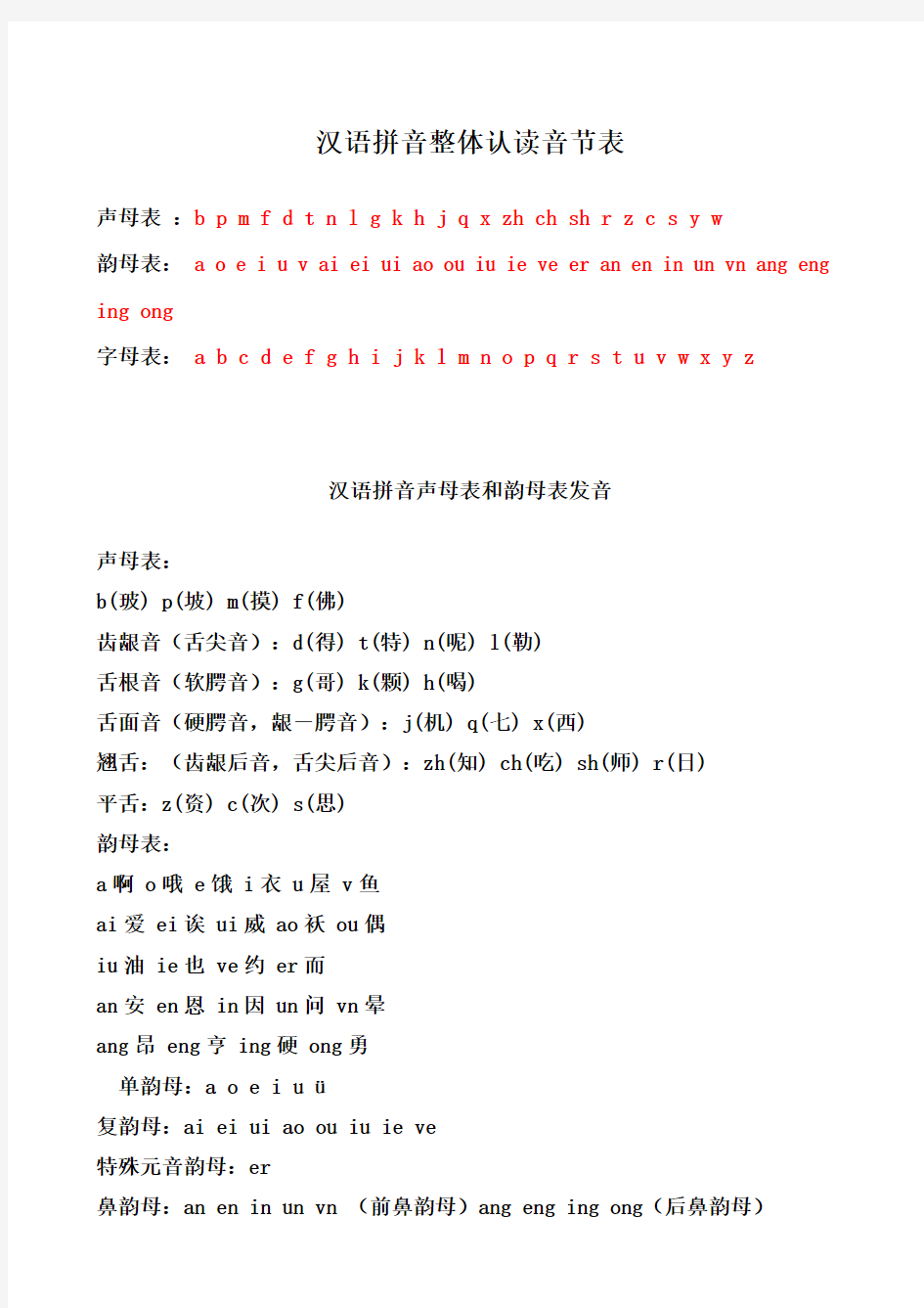 汉语拼音声母表-韵母表-整体认读音节表
