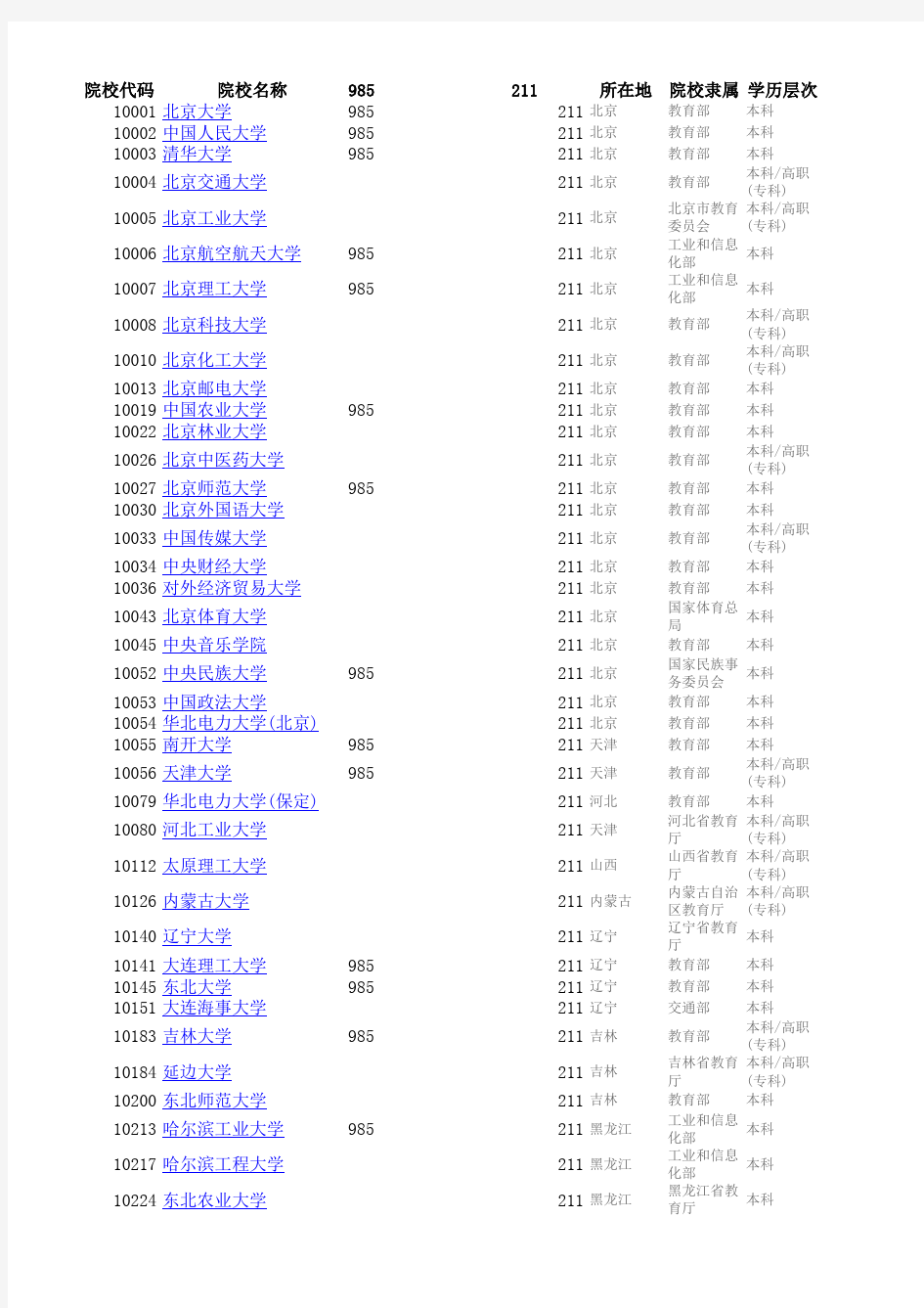 大学985211名单