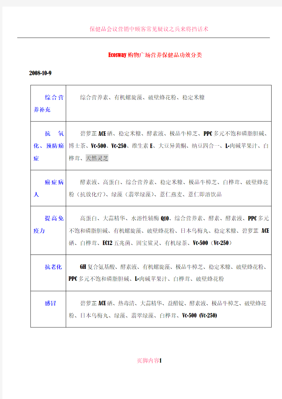 保健品功效分类