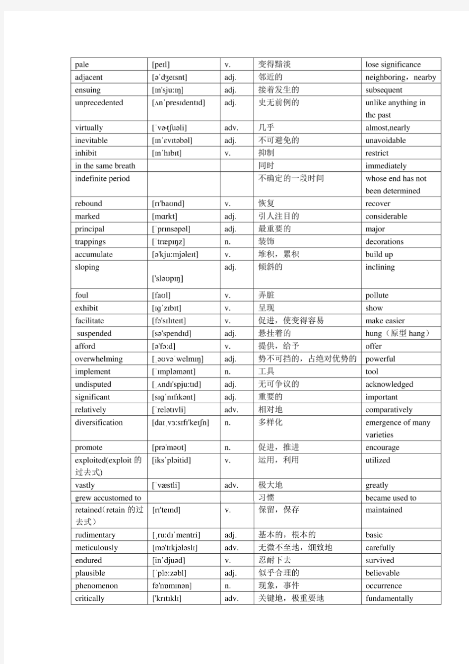 托福阅读词汇题考察的单词汇总