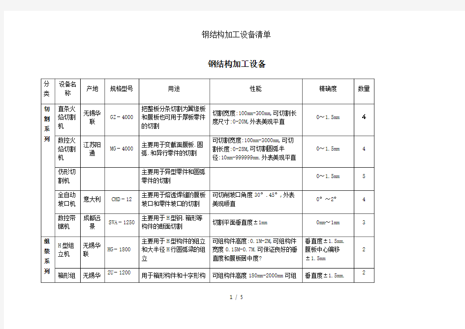 钢结构加工设备清单