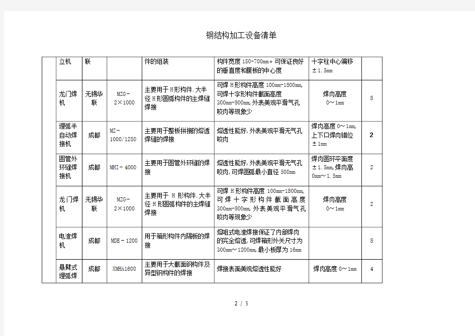 钢结构加工设备清单