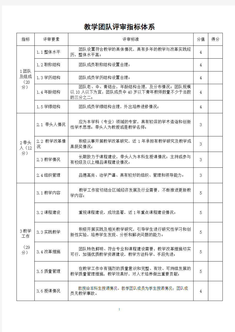 教学团队评审指标体系