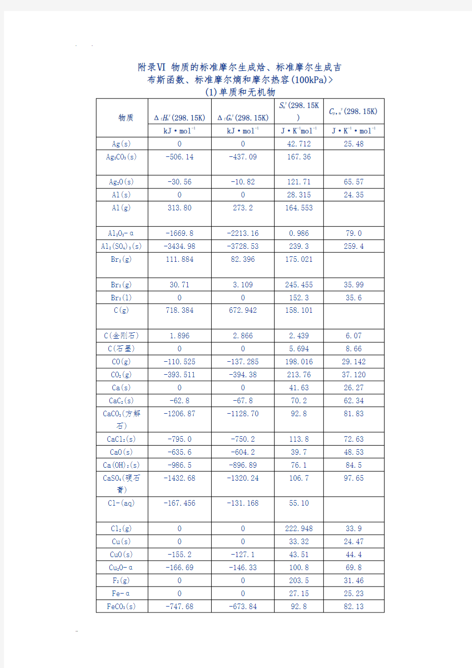 附录Ⅵ物质的标准摩尔生成焓、标准摩尔生成吉