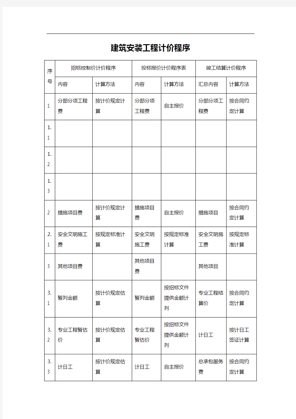 建筑安装工程计价程序