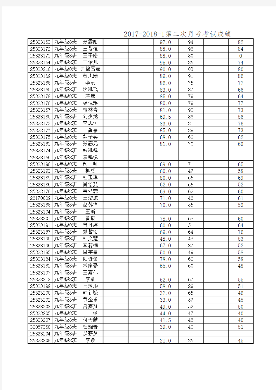 初三上第二次月考英语登分表 (1)