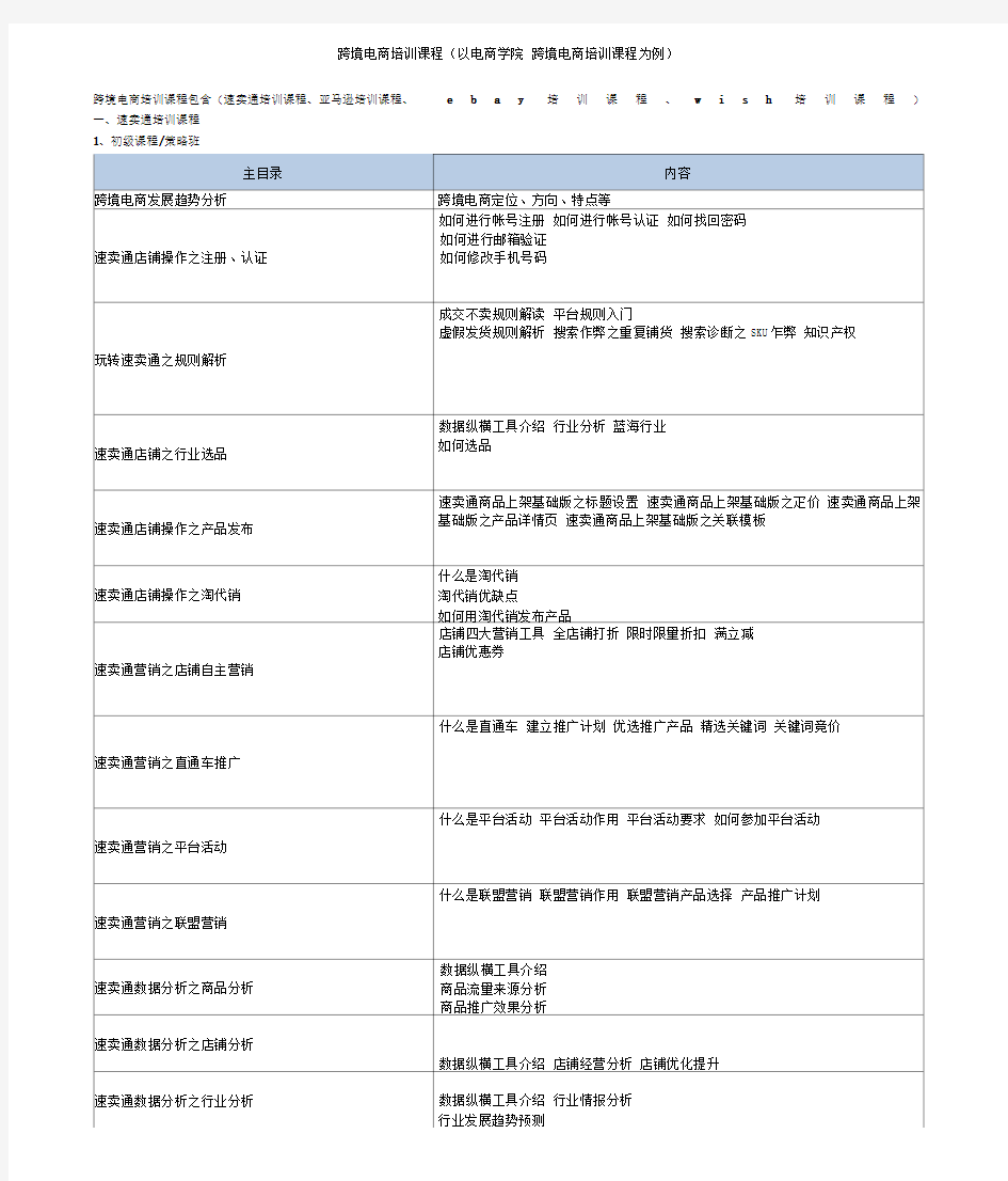 跨境电商培训课程