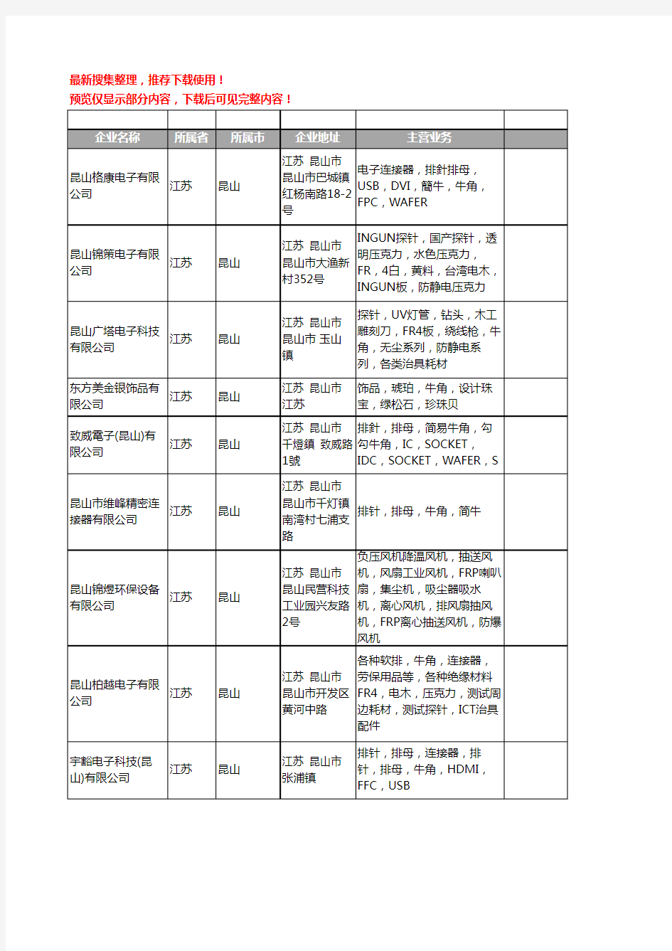 新版江苏省昆山牛角工商企业公司商家名录名单联系方式大全13家