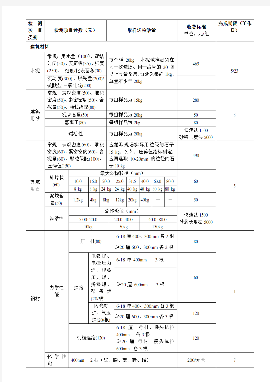 东莞建筑工程质量检测收费项目及标准表-最新文档资料