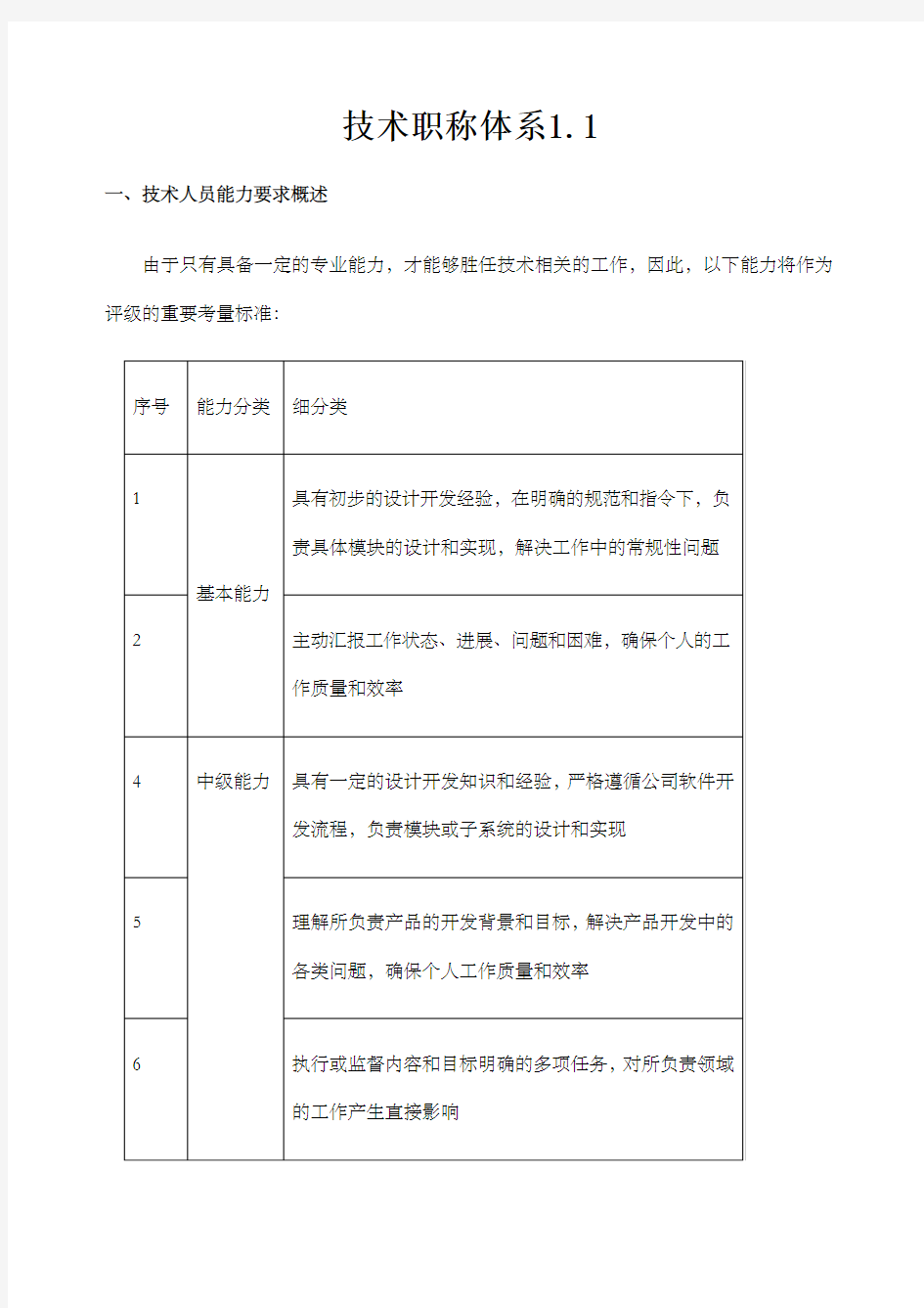 互联网公司技术研发职称体系