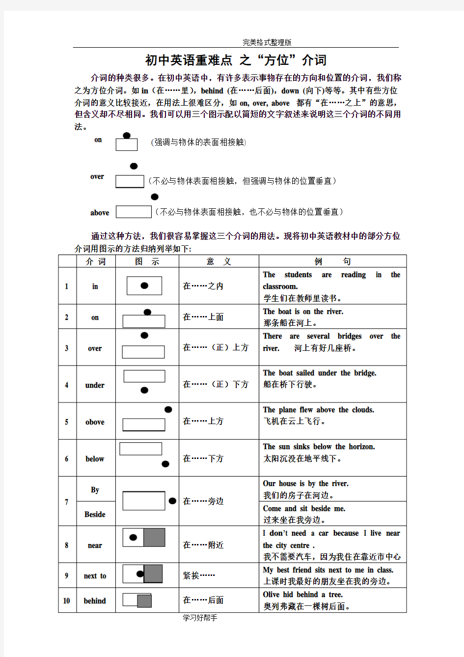 “方位介词”图解和精讲