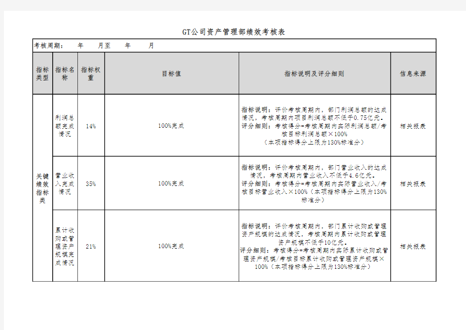 资产管理公司绩效考核指标库资产管理部部门考核指标