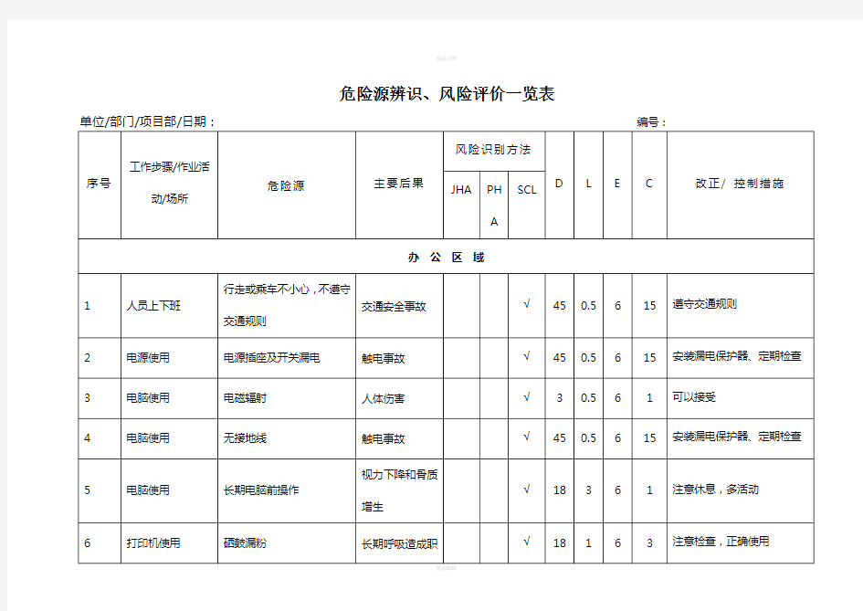 危险源识别评价表