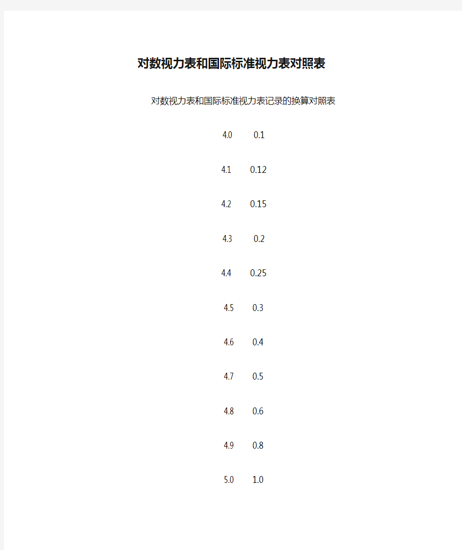 对数视力表和国际标准视力表对照表