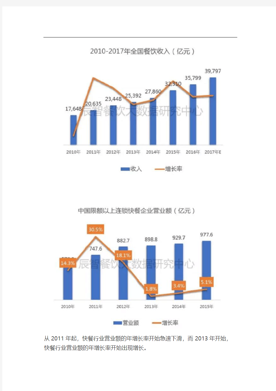 辰智：【快餐行业解读】2016年度中国快餐百强企业分析报告