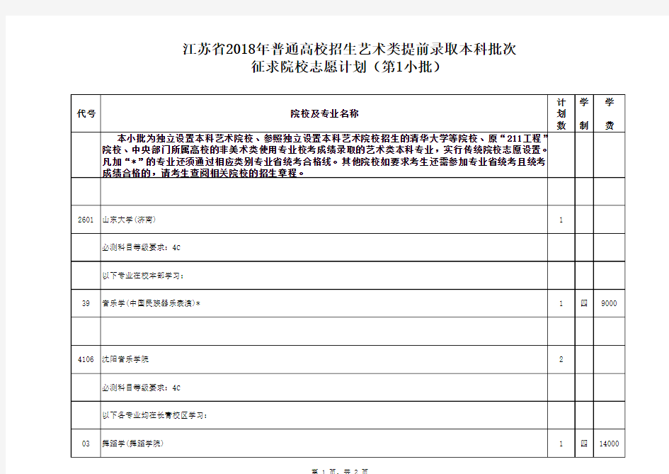 江苏省2018年普通高校招生艺术类提前录取本科批次征求院校志愿计划(第1小批)