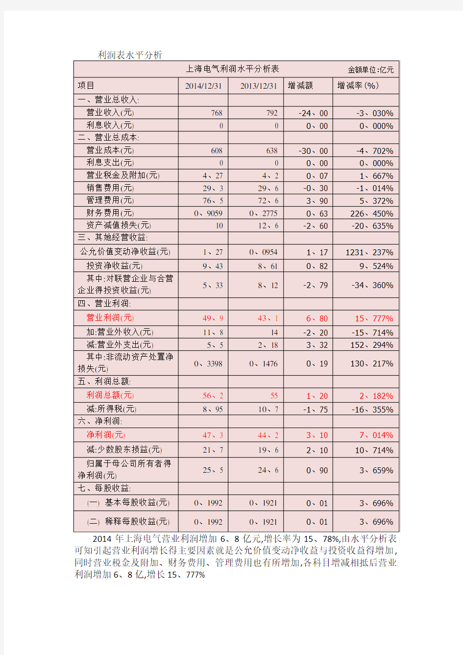 利润表水平分析