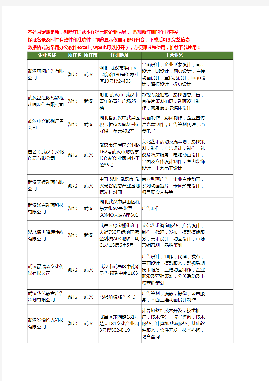 新版湖北省广告动画工商企业公司商家名录名单联系方式大全104家