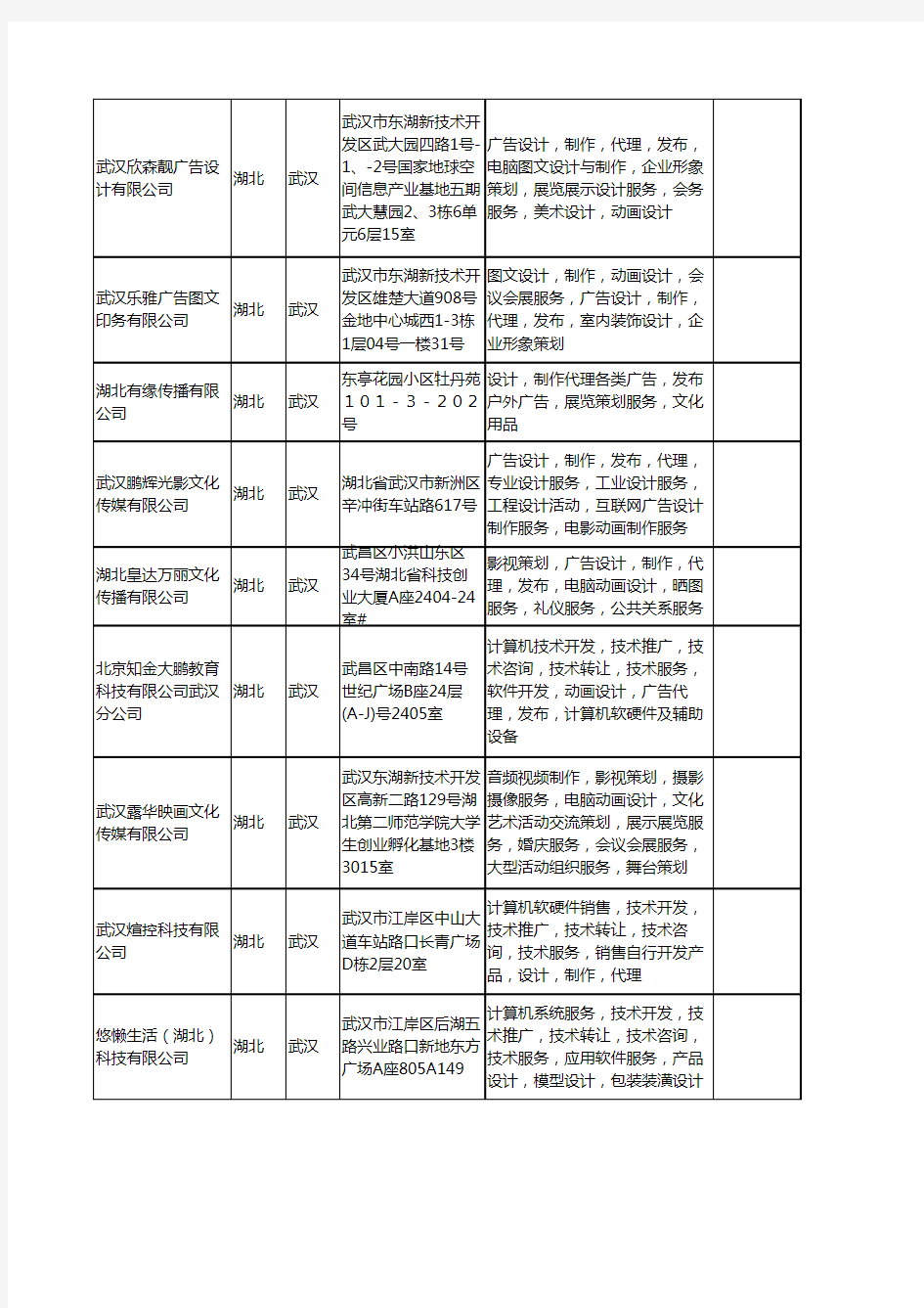新版湖北省广告动画工商企业公司商家名录名单联系方式大全104家
