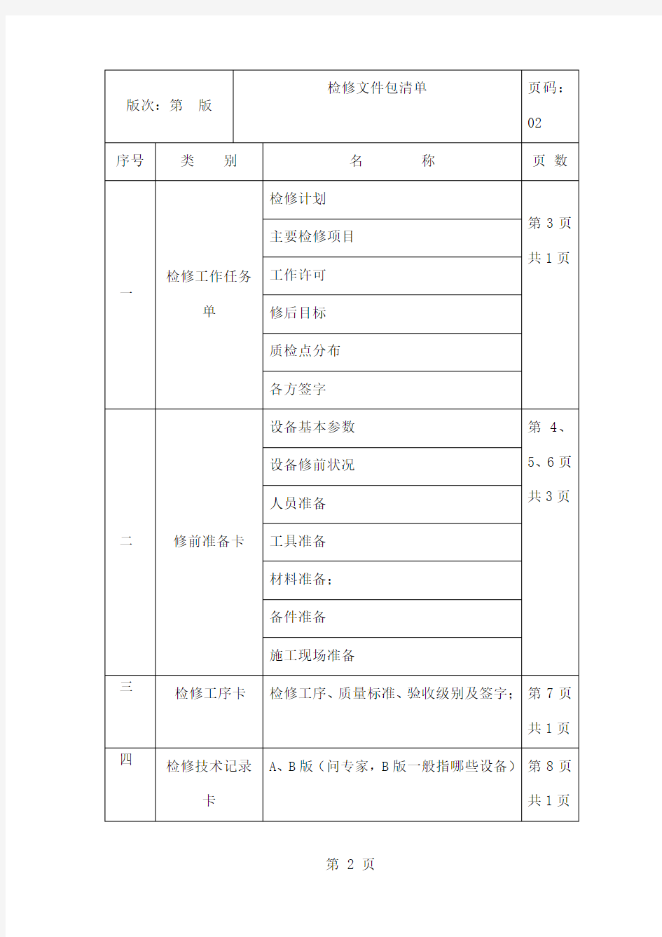 汽轮机本体检修文件 包共17页