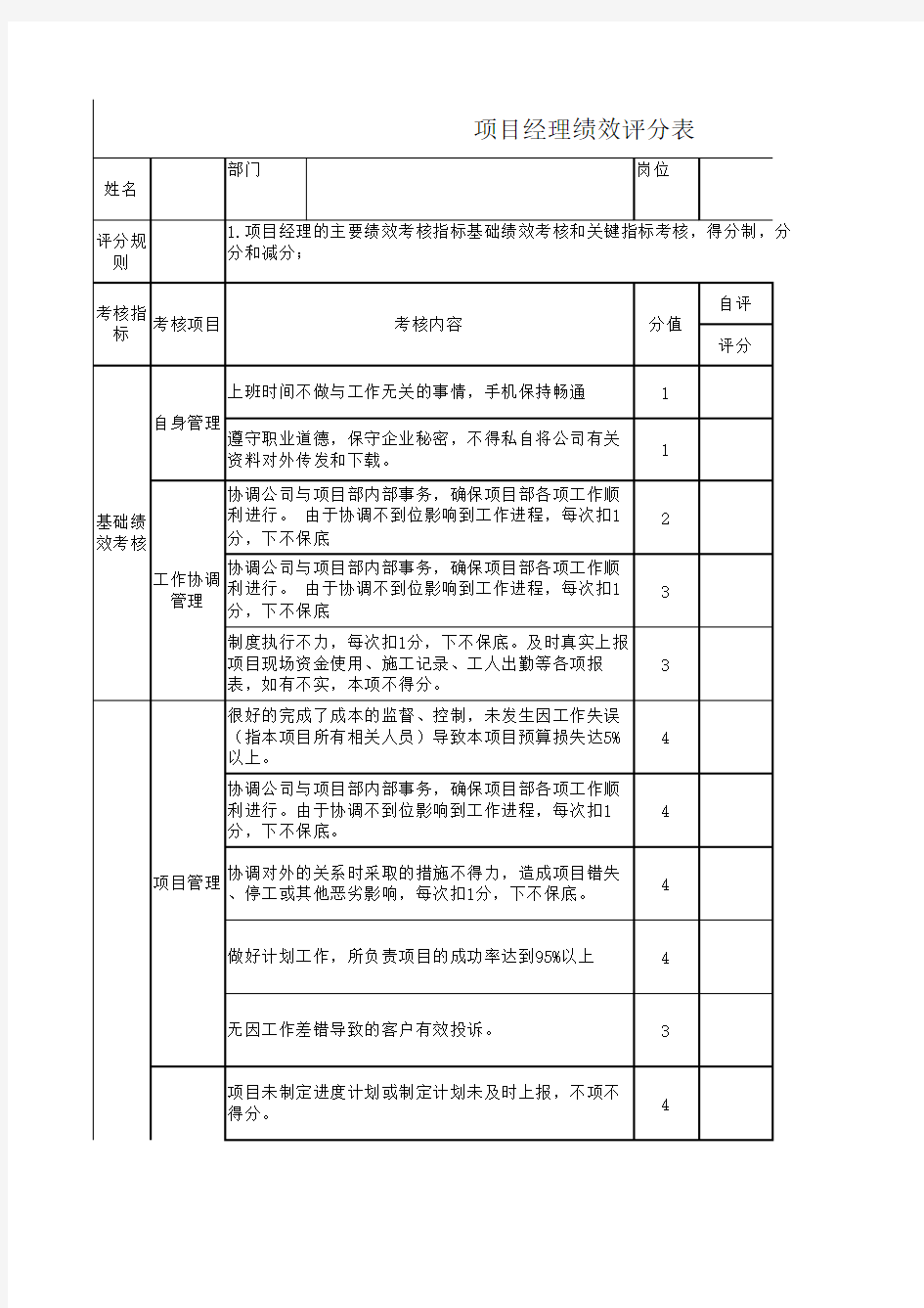 项目经理绩效考核评分表