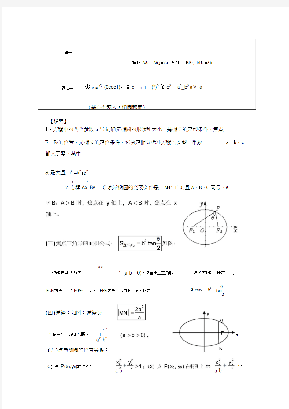 最新椭圆标准方程及其性质知识点大全