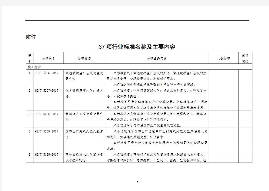 37项行业标准名称及主要内容【模板】