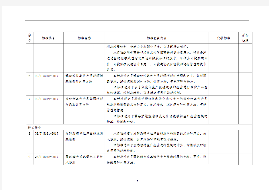 37项行业标准名称及主要内容【模板】